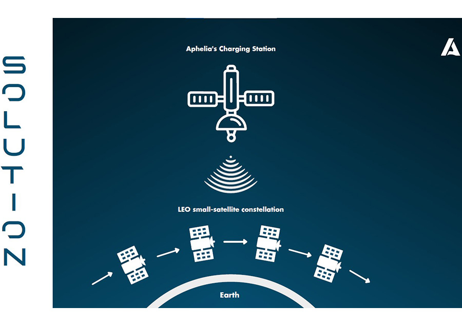 Wireless Charging Station in Space