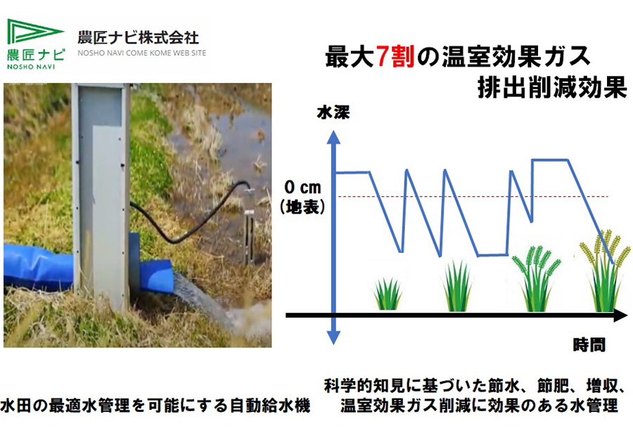 稲作水管理自動化による温室効果ガス削減と食糧生産