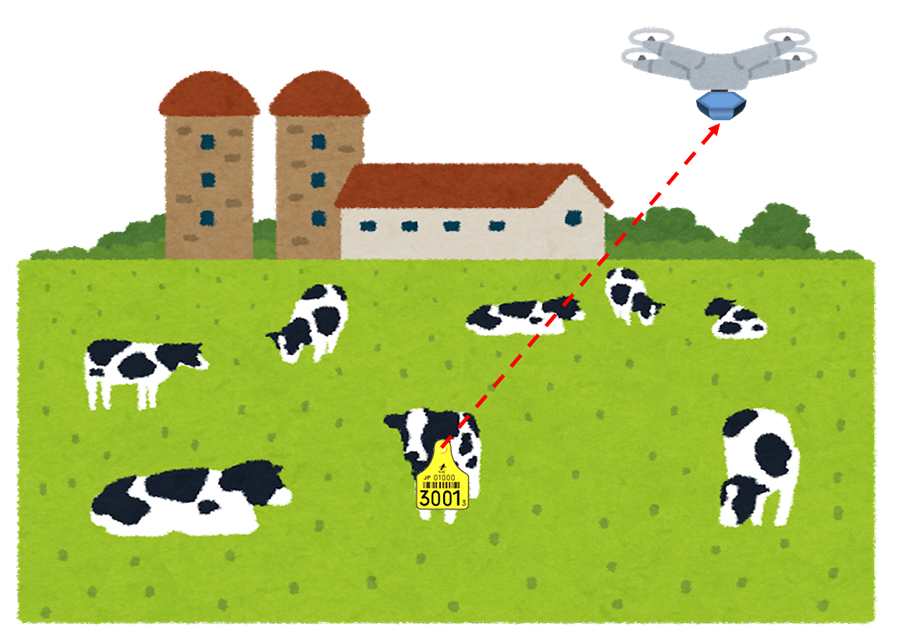 ドローンによる放牧牛管理システム