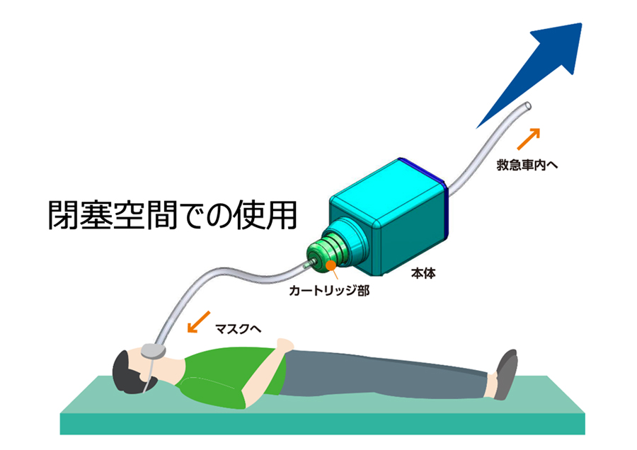 核融合技術を用いたウイルス不活化装置の実用化