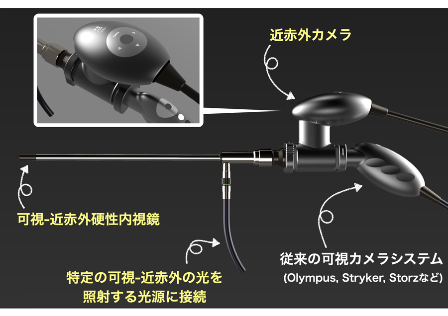 見えない深部を可視化する次世代内視鏡システム