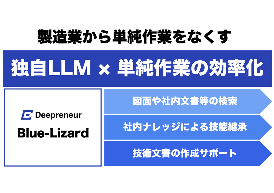 生成AIにより日本の製造業を単純作業から解放する