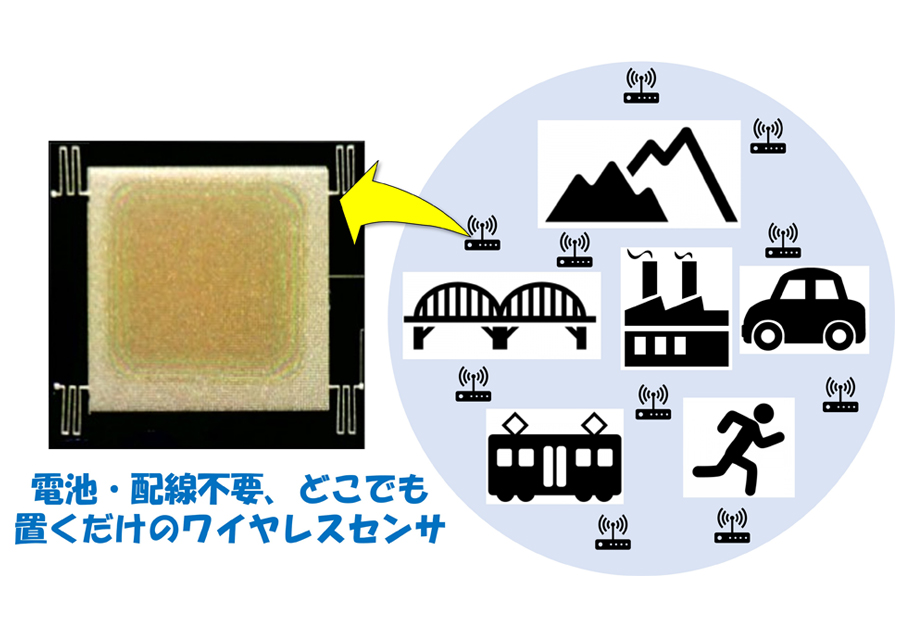 電池・配線不要、どこでも置くだけワイヤレスセンサ