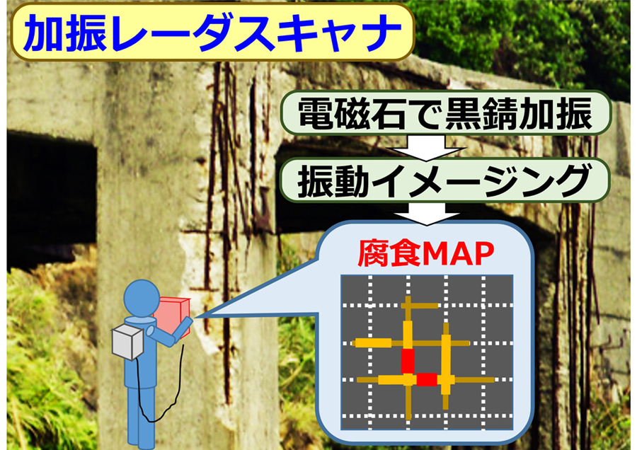 コンクリート内の錆の動きを捉える鉄筋腐食検知技術