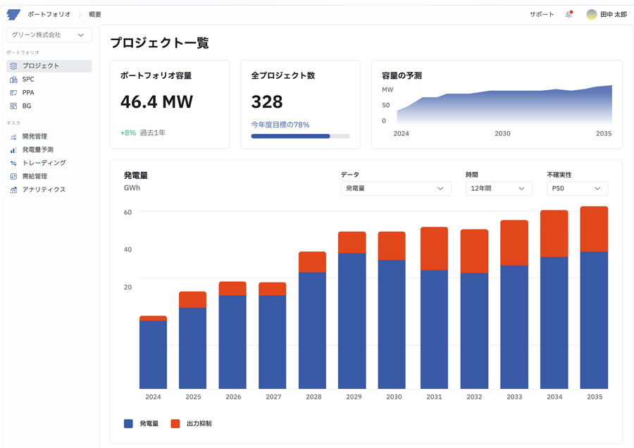 Efficient use of renewable energy and stabilization of electricity supply