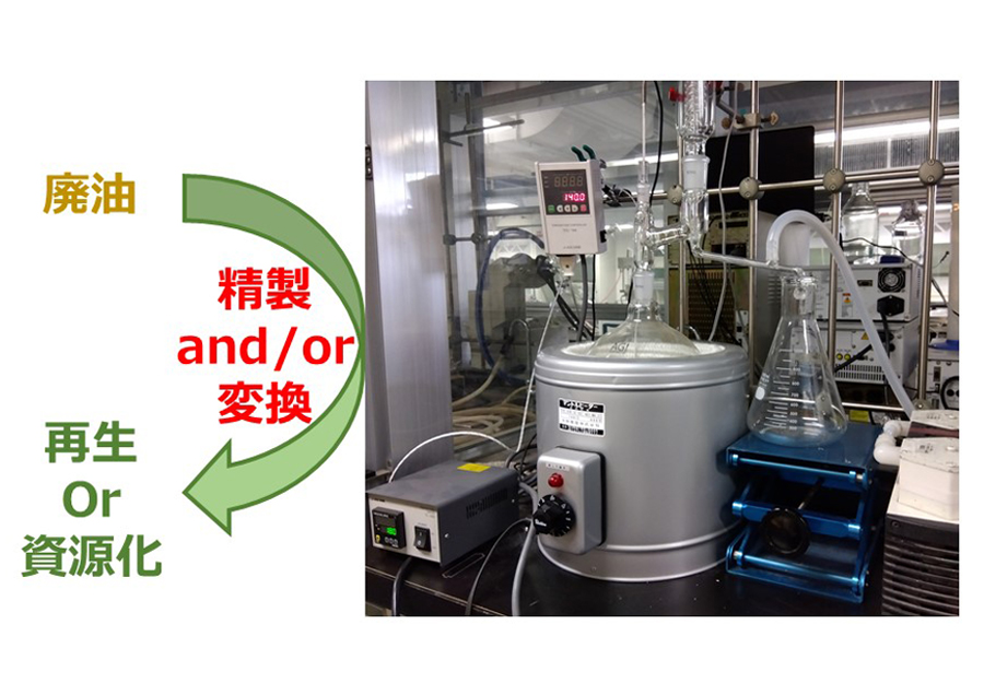 Development of a compact distillation column that refines and recycles waste oil on site