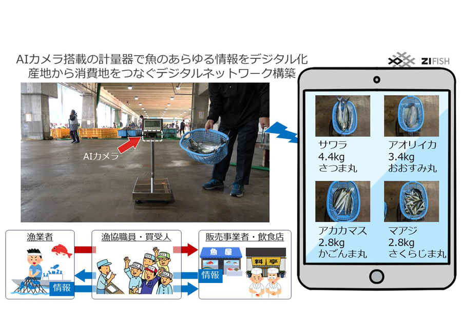 海の豊かさを食卓へ～水産物取引業務デジタル化システムの開発～