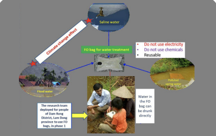 Modify FO membrane and design reusable FO bags for flood water treatment.