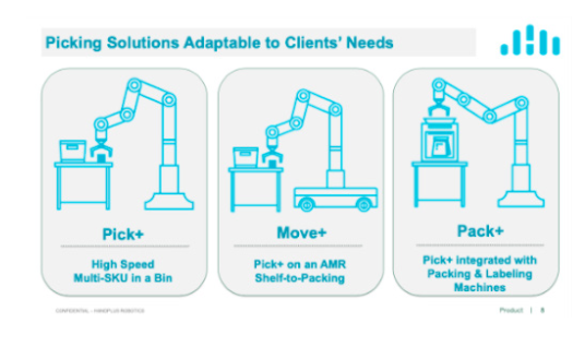 Robotics for Unstructured Picking in Logistics and Manufacturing.