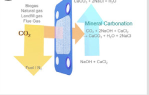 Carbon + Calcium Generator for generating calcium carbonate nanoparticles.