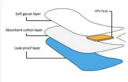 Detecting HPV Capsid Type 16/18 Trough HPV Strip.