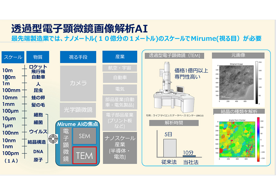 全固体電池を具体例に商品化を早めるAI