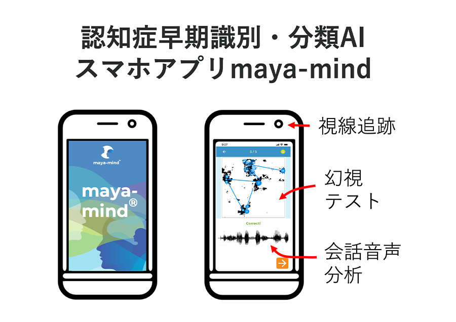 高精度認知症早期識別・分類AIスマホアプリ