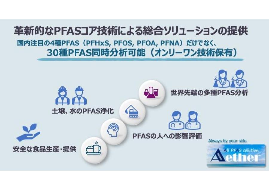 最先端PFAS測定技術の提供で安心できる社会の実現に貢献