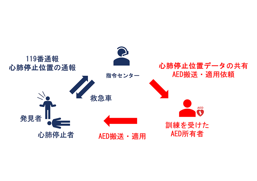 ライフ・ロス・ゼロ 地域社会づくり