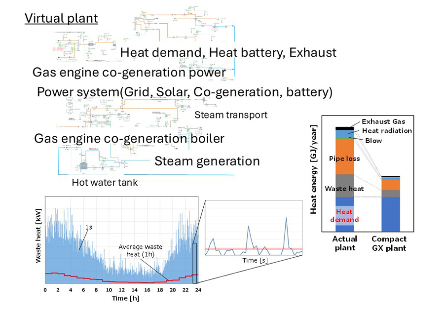 Factory Energy Management Simulator