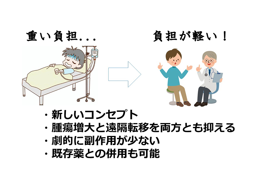 患者ファーストな膵癌治療薬の開発