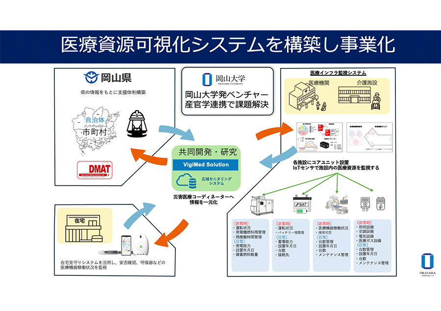 医療継続計画導入と災害対応力強化プロジェクト