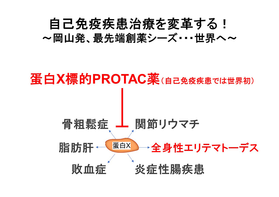 自己免疫疾患治療を変革する！