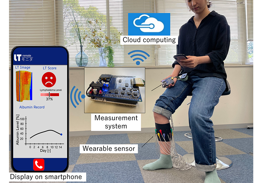 リンパ浮腫トモグラフィックモニタの実用化開発