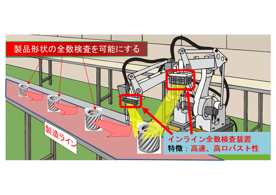 インライン全数検査のための3次元光形状計測法